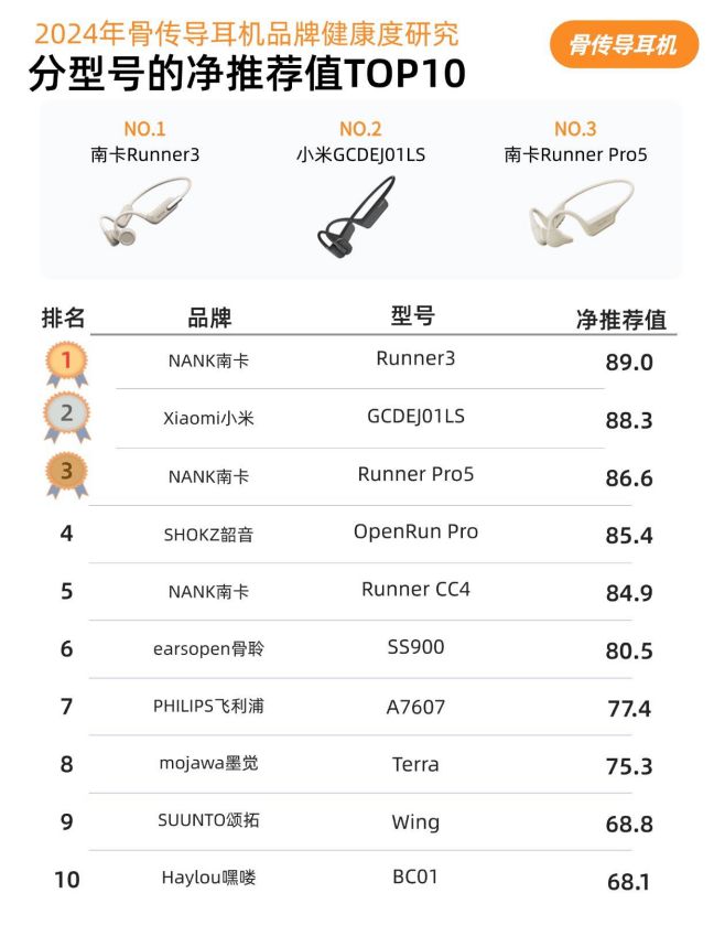 如何挑选最佳运动耳机？选购技巧与推荐，避