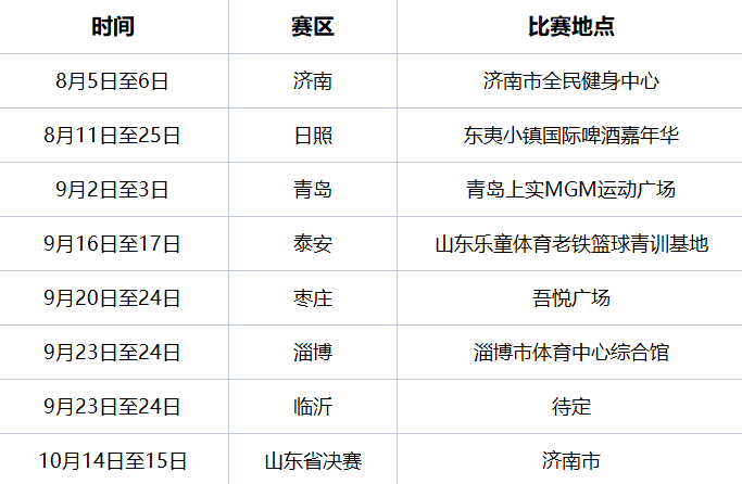 FIBA Open 3x3山东省济南市三人篮球公开赛火热启动，争夺全国总决赛入场
