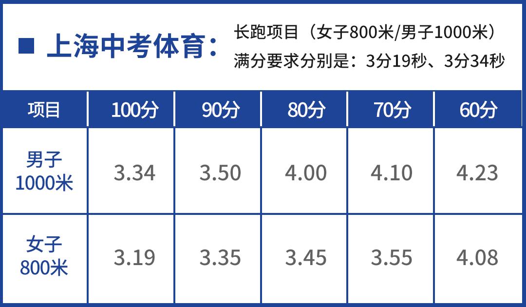 上海中考体育长跑攻略：如何克服畏惧，科学