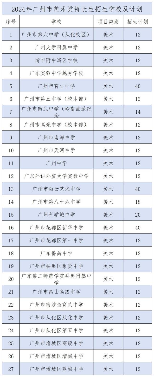 2024年广州高中体育艺术特长生招生方案