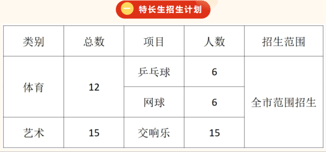 2020中考篮球考试项目_中招考试篮球考试规则_中考篮球特招考试规则