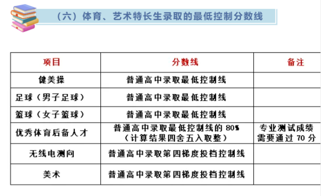 中招考试篮球考试规则_2020中考篮球考试项目_中考篮球特招考试规则