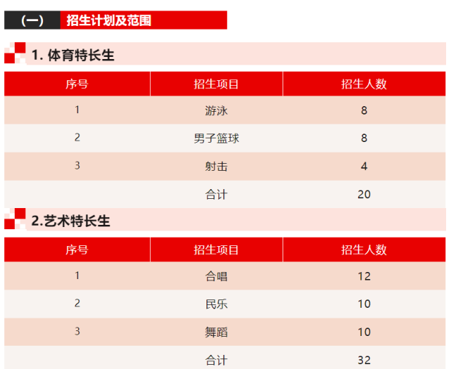 中考篮球特招考试规则_2020中考篮球考试项目_中招考试篮球考试规则