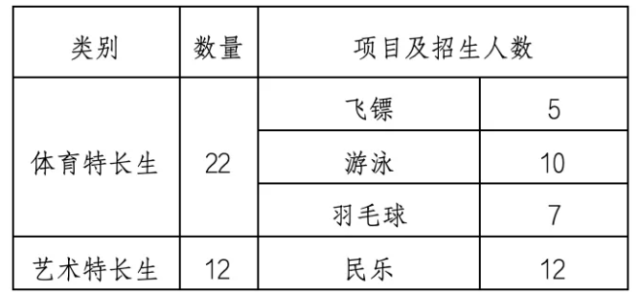 2020中考篮球考试项目_中招考试篮球考试规则_中考篮球特招考试规则
