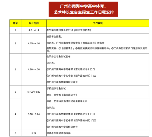 2020中考篮球考试项目_中考篮球特招考试规则_中招考试篮球考试规则