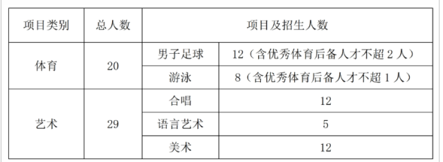 2020中考篮球考试项目_中考篮球特招考试规则_中招考试篮球考试规则