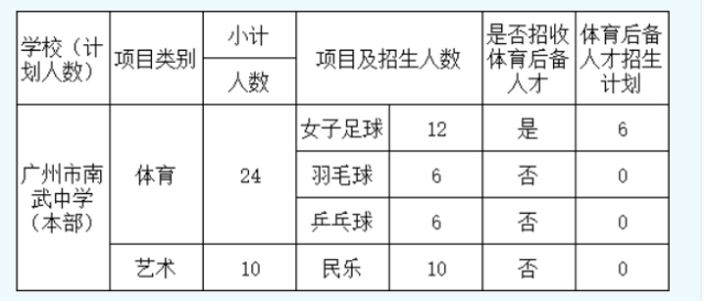 中考篮球特招考试规则_2020中考篮球考试项目_中招考试篮球考试规则