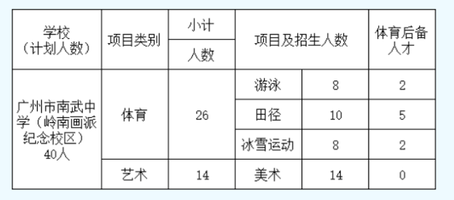 2020中考篮球考试项目_中考篮球特招考试规则_中招考试篮球考试规则