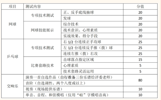 中考篮球特招考试规则_2020中考篮球考试项目_中招考试篮球考试规则