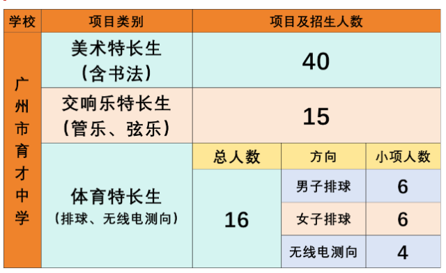 中考篮球特招考试规则_2020中考篮球考试项目_中招考试篮球考试规则
