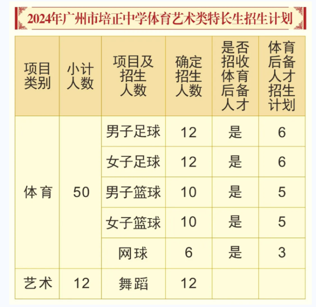 中考篮球特招考试规则_中招考试篮球考试规则_2020中考篮球考试项目
