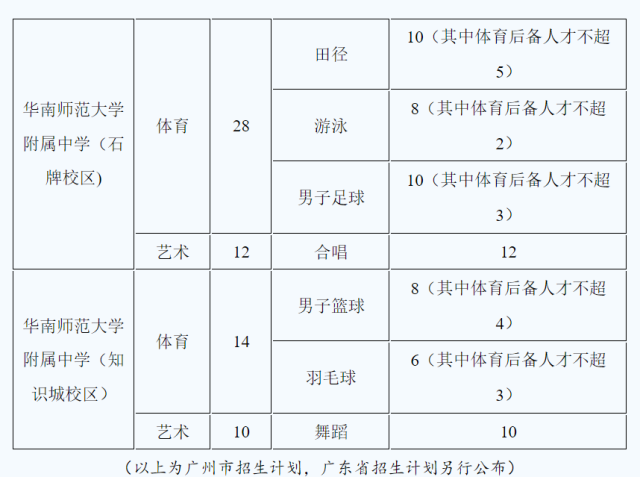 中招考试篮球考试规则_中考篮球特招考试规则_2020中考篮球考试项目