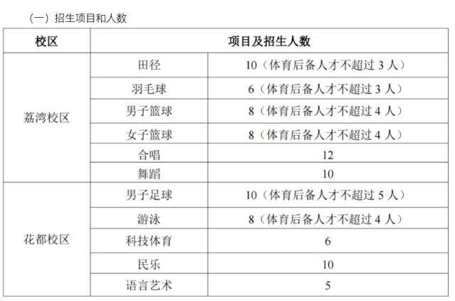 2020中考篮球考试项目_中考篮球特招考试规则_中招考试篮球考试规则