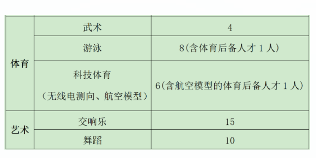 2020中考篮球考试项目_中招考试篮球考试规则_中考篮球特招考试规则