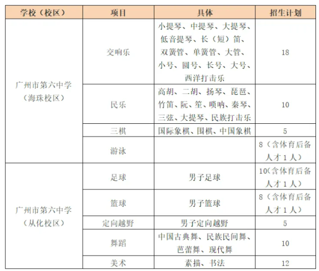 2020中考篮球考试项目_中考篮球特招考试规则_中招考试篮球考试规则