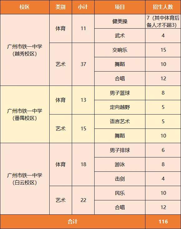 2020中考篮球考试项目_中招考试篮球考试规则_中考篮球特招考试规则
