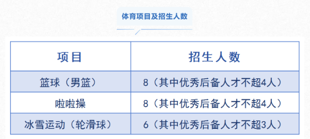 2020中考篮球考试项目_中招考试篮球考试规则_中考篮球特招考试规则