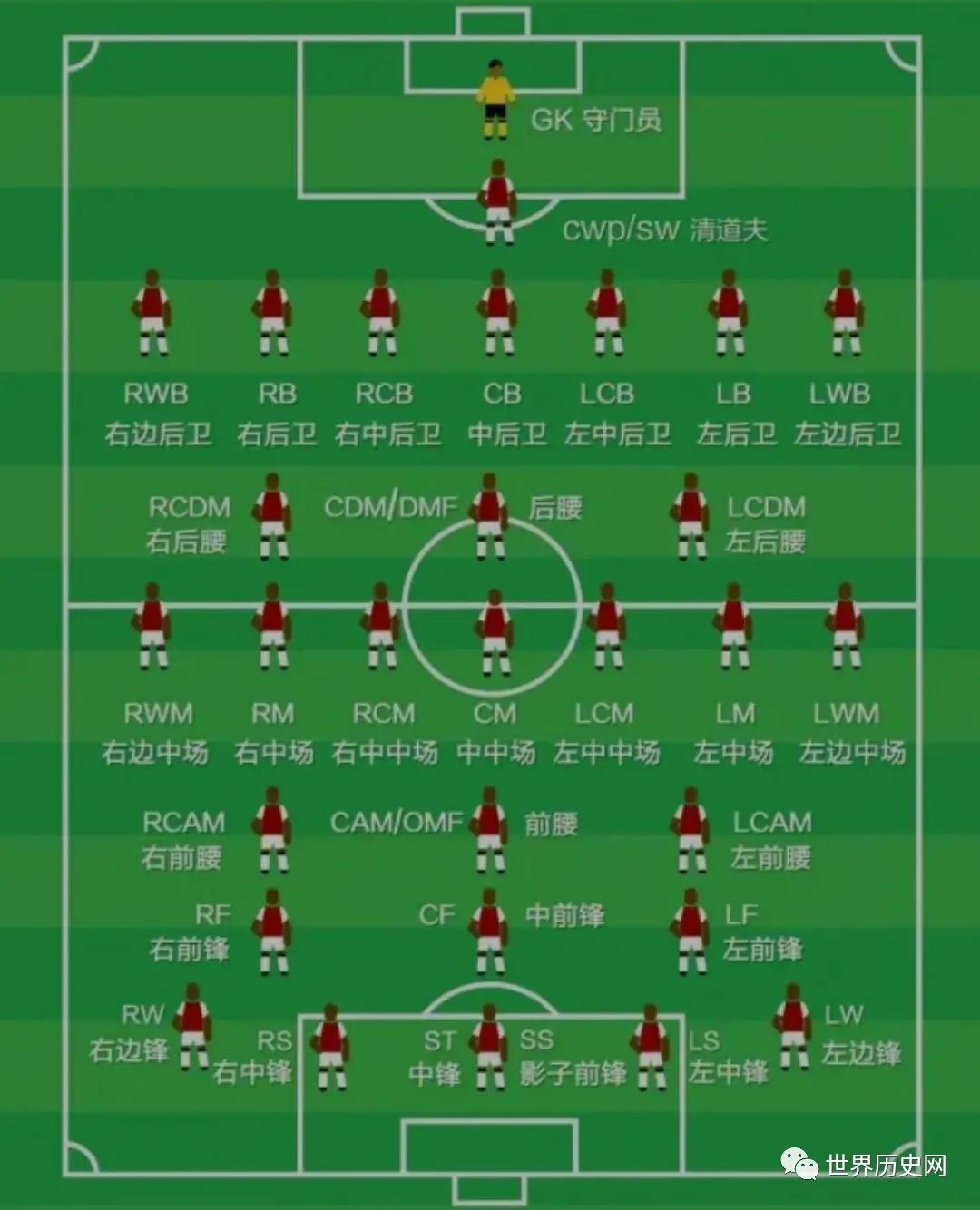 足球规则 和球员位置图_足球规则示意图_足球规则球员位置图示