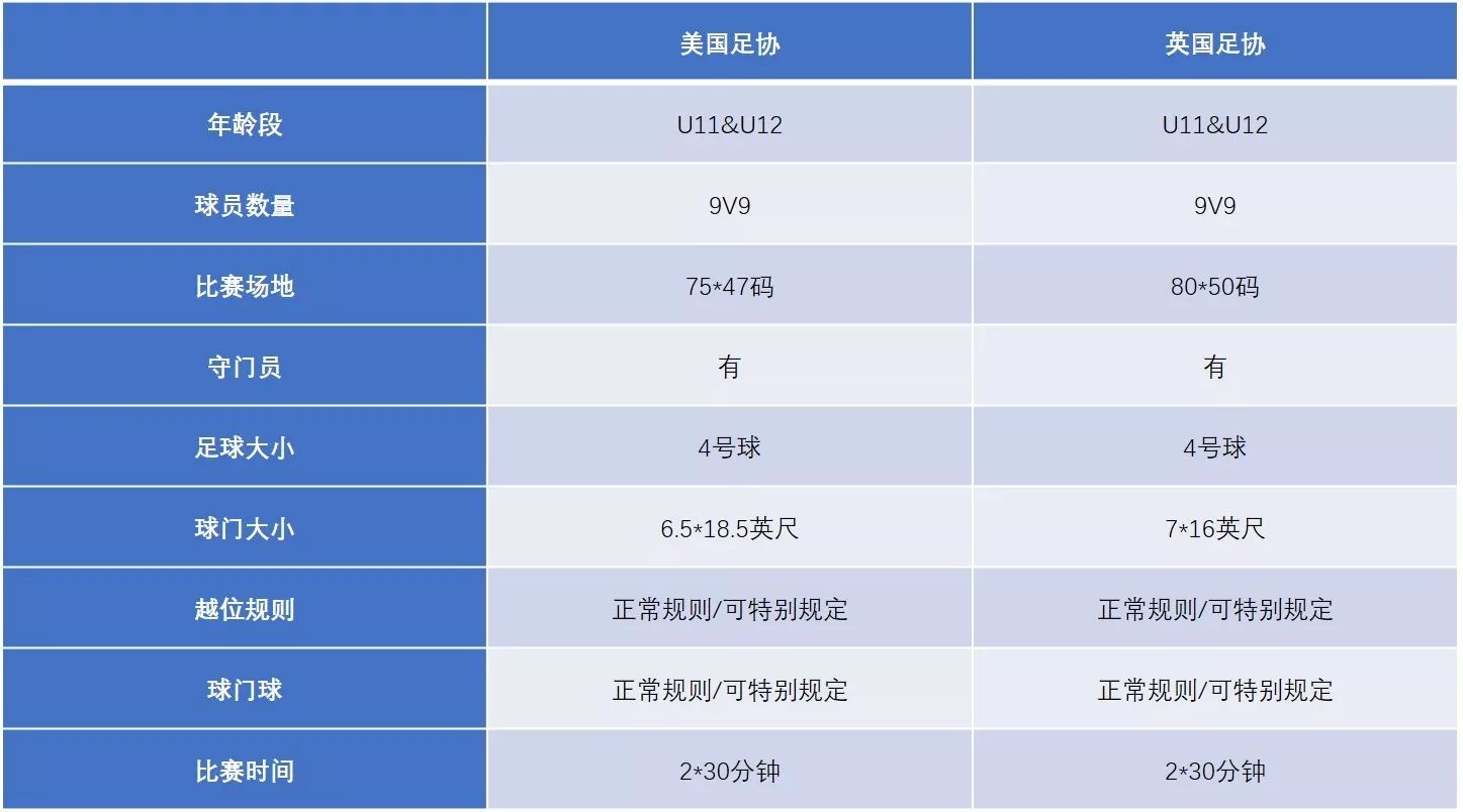 足球规则球员位置图片_足球规则 和球员位置图_足球规则球员位置图示
