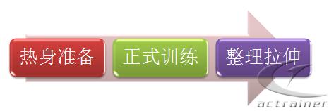 科学健身——如何系统的开始健身？