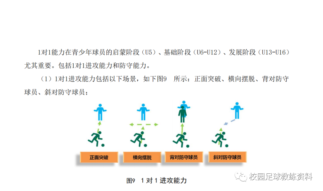 足球规则之守门员_足球游戏守门员犯规规则_足球守门员规则视频教程