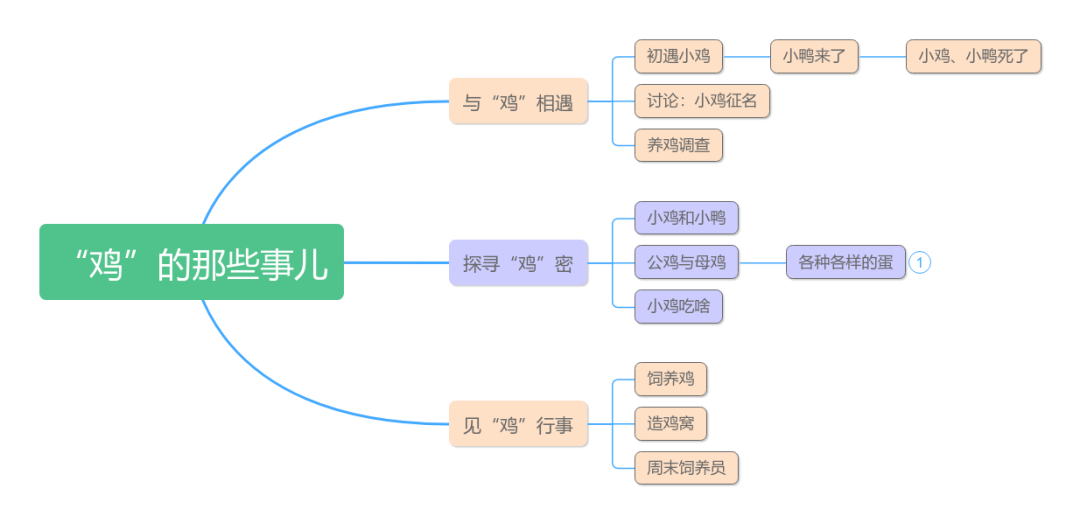 小鸡怎样生活_小鸡生活方式_小鸡的生活常识