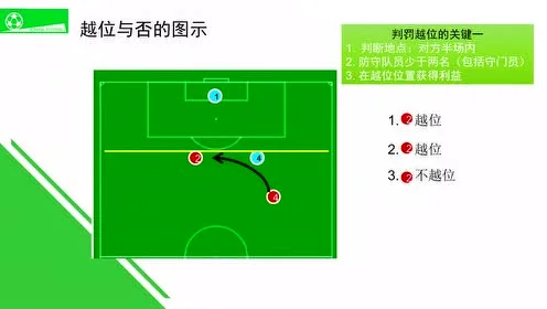 足球规则大全图解