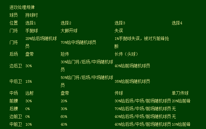足球规则大全图解