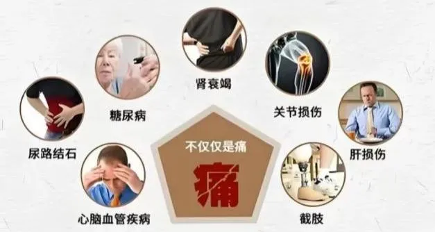 痛风的生活方式图_痛风的生活方式图_痛风的生活方式图