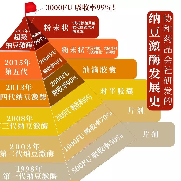 亚健康是不是传销_亚健康产品_亚健康团购