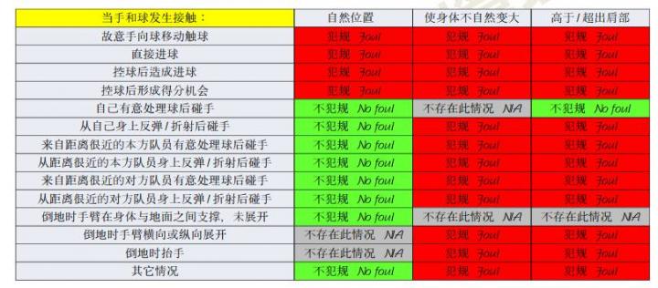 2020足球新规则外援_足球联赛外援规则_足球外援政策