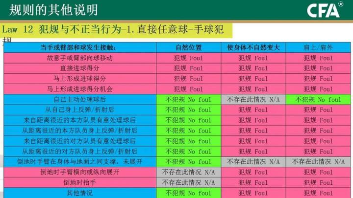 足球外援政策_足球联赛外援规则_2020足球新规则外援
