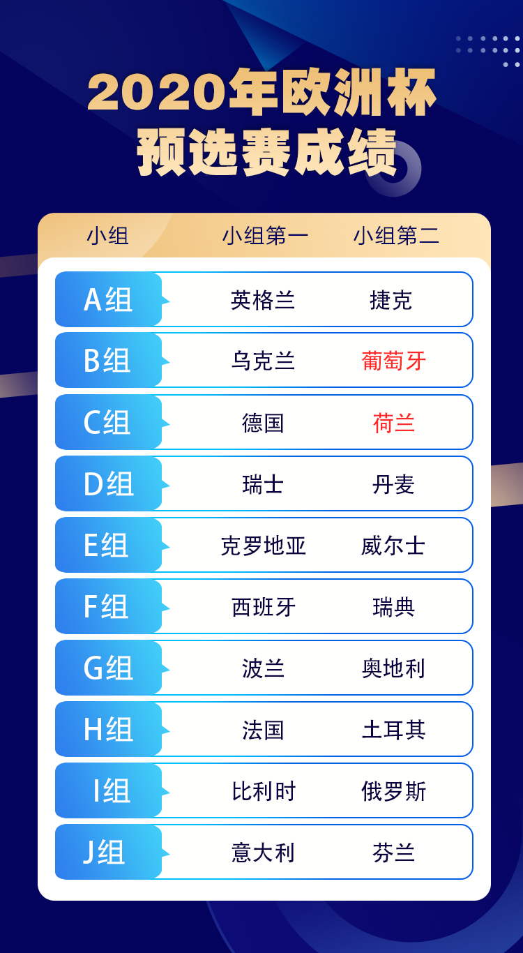 丹麦足球欧洲杯冠军阵容_2021欧洲杯丹麦队长_欧洲杯丹麦足球队名单