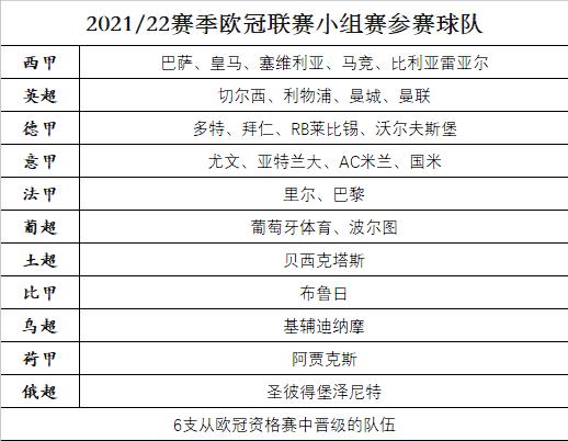 足球赛赛季规则冠军是什么意思_足球赛赛季冠军规则是什么_足球比赛冠军规则
