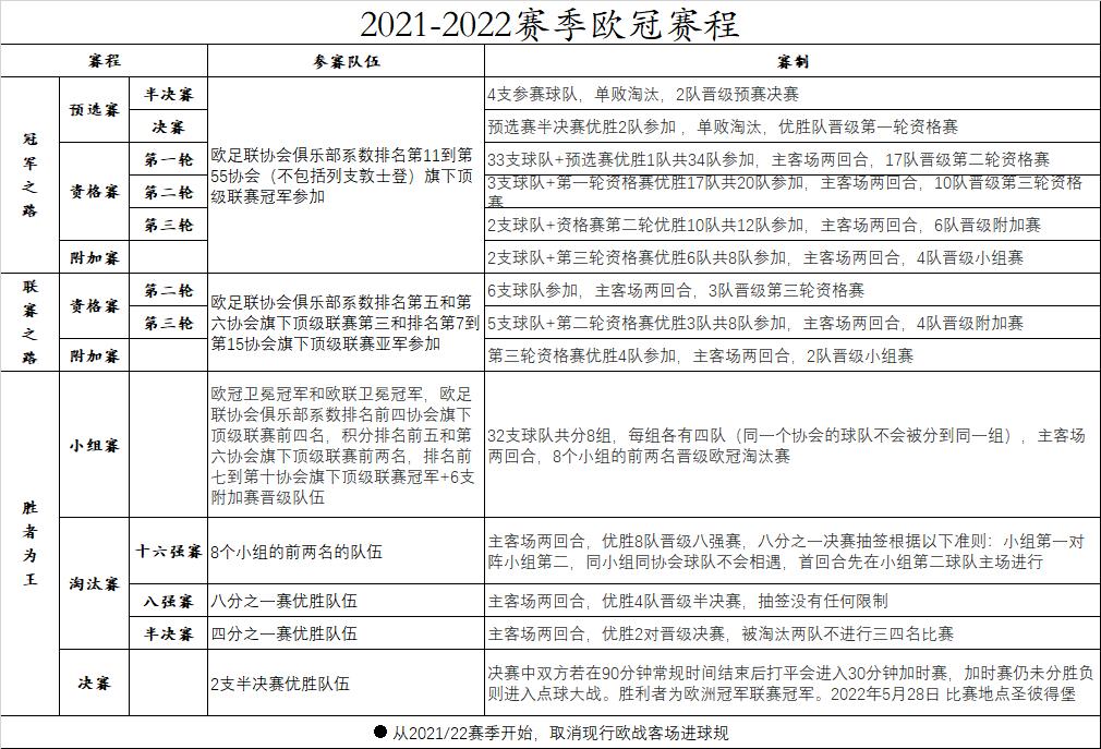 足球比赛冠军规则_足球赛赛季规则冠军是什么意思_足球赛赛季冠军规则是什么