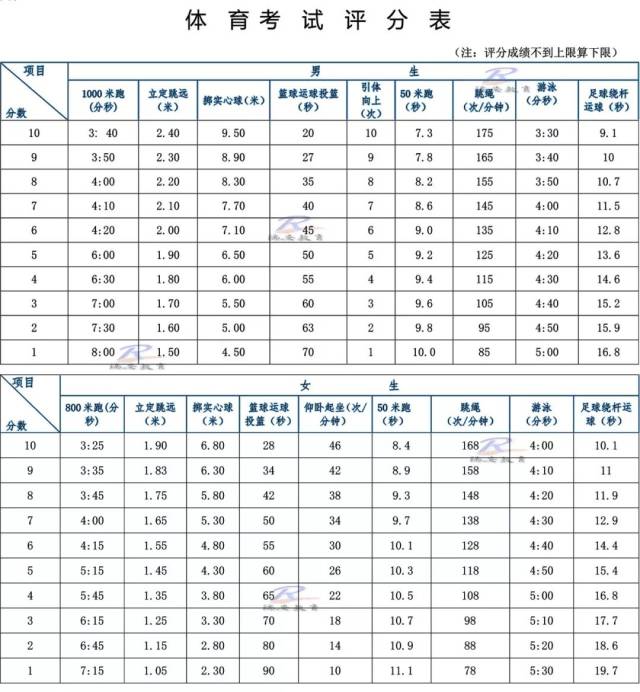 中考足球比赛规则讲解视频_瑞安中考足球规则_2021中考足球考试规则演示